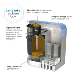 Kube I Non-Electric Water Softener - For Households With Up To 2 Bathrooms 14 Kube I Non-Electric Water Softener - For Households With Up To 2 Bathrooms -Carron phoenix Sales 12878338 1084938641601039