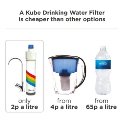 Kube Filter Cartridge 16 Kube Filter Cartridge -Carron phoenix Sales 12909825 7154938641730156