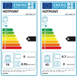 Hotpoint Class 2 DD2544CIX Built In Electric Double Oven - Stainless Steel 13 Hotpoint Class 2 DD2544CIX Built In Electric Double Oven - Stainless Steel -Carron phoenix Sales 13481910 7545029618078371