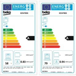 Beko KDVF90X 90cm Dual Fuel Range Cooker - Stainless Steel 19 Beko KDVF90X 90cm Dual Fuel Range Cooker - Stainless Steel -Carron phoenix Sales 13482018 1635029617772431