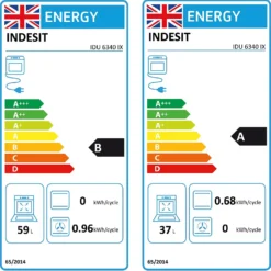 Indesit Aria IDU6340IX Built Under Electric Double Oven With Feet - Stainless Steel 21 Indesit Aria IDU6340IX Built Under Electric Double Oven With Feet - Stainless Steel -Carron phoenix Sales 13950686 4294985911212507