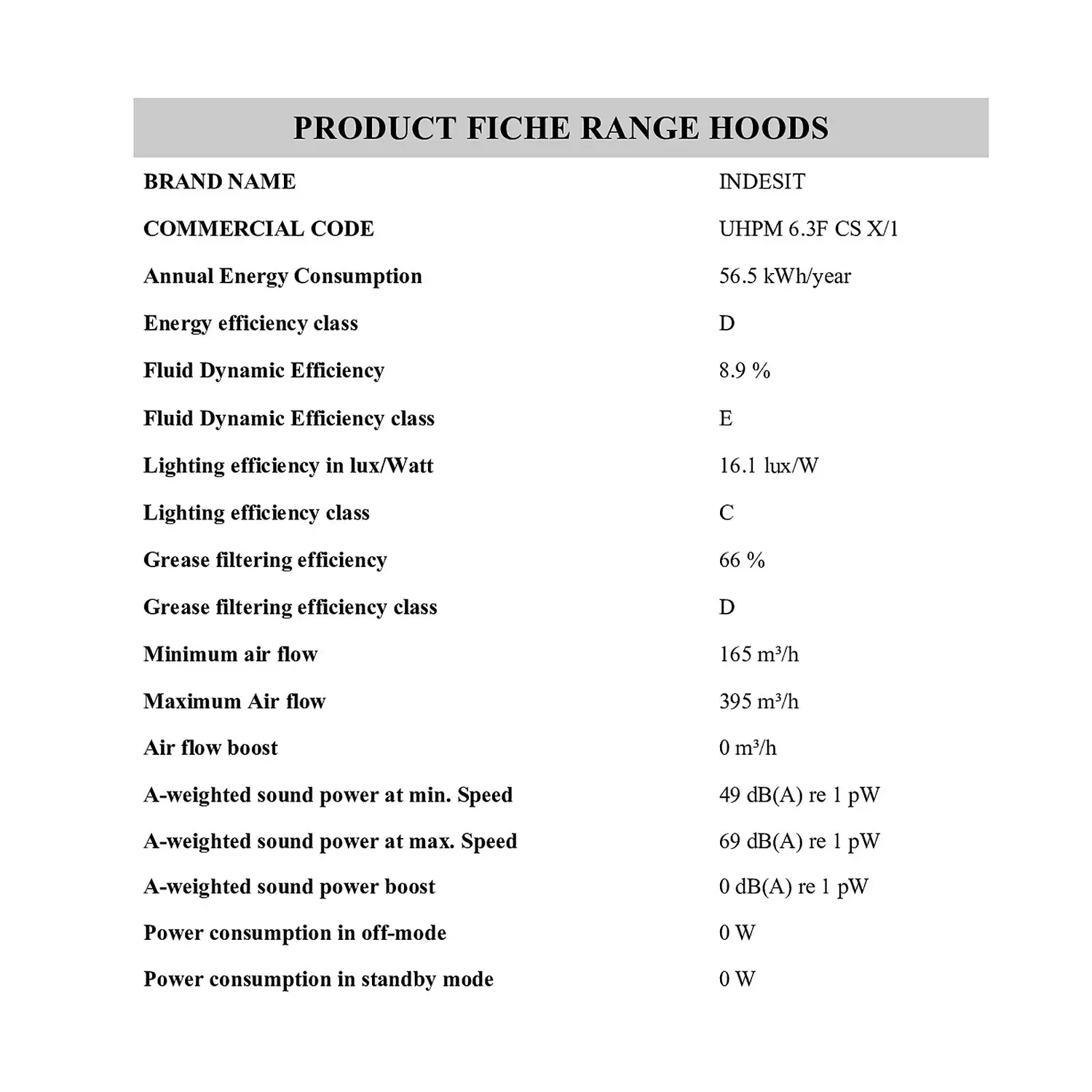 Indesit UHPM6.3FCSX/1 60cm Chimney Cooker Hood - Stainless Steel 5 Indesit UHPM6.3FCSX/1 60cm Chimney Cooker Hood - Stainless Steel - Image 3